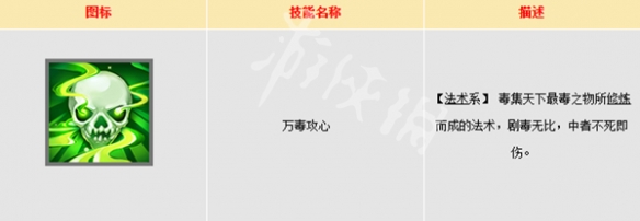 大话西游人族门派技能汇总